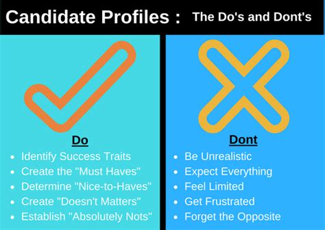What Is A Candidate Profile Printable Templates