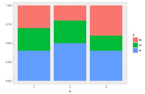 R Overlaying Geom Points On Geom Bar In Ggplot Stack Overflow Pdmrea The Best Porn Website