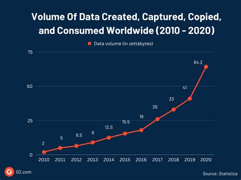 How Big Is Big 85 Big Data Statistics You Should Know In 2023