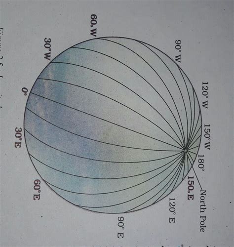 Explain With A Suitable Diagram How Longitudes Are Marked On The