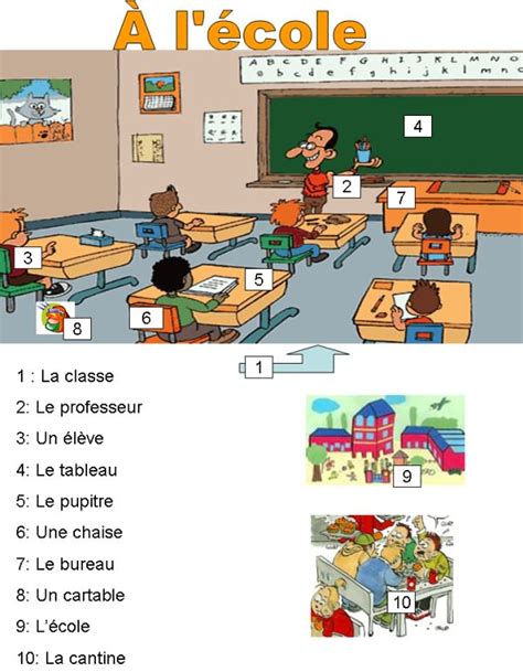 Blog De Français Fcpys Unam Le Vocabulaire De La Classe