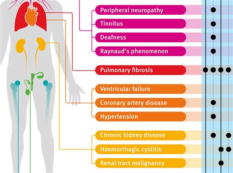 Major Side Effects Of Chemotherapy