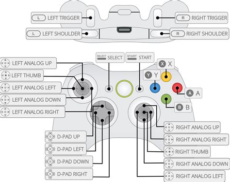 Retroarch Xbox 360 Controller Incorporatednipod