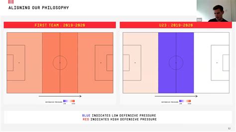 Training Ground Guru How Southampton Use Data To Align Their First