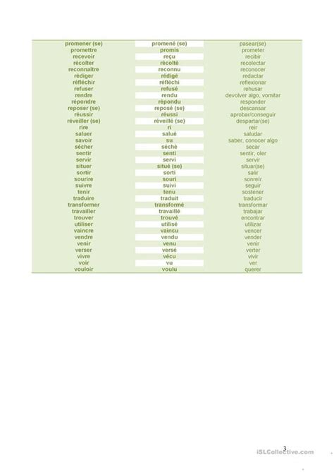 Quant à l'adjectif verbal, il marque l'état, la. Liste de verbes avec leurs participes et traduction en espagnol. | Espagnol apprendre, Espagnol ...