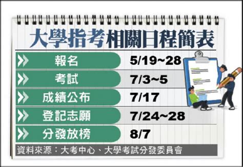教育部長潘文忠今天（7 日）宣布：因應全國三級警戒延長，原定 7 月初舉行大學指考，將延期至 7 月 28 日至 7月 30 日。 另外，原定 7 月底舉行的 111 新型學測試辦考試，則取消實體考試，改為另外提供紙本練習試卷。 史上第一次 指考延到7月3-5日 - 生活 - 自由時報電子報