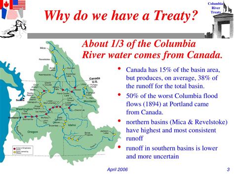 Ppt Overview Of Columbia River Treaty Powerpoint Presentation Free
