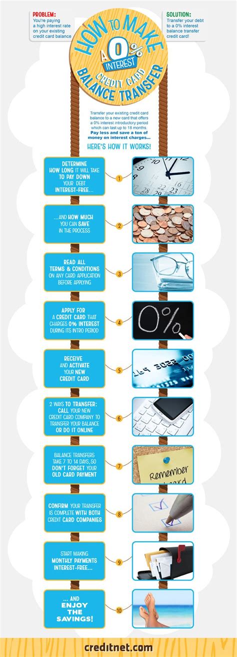 Maybe you would like to learn more about one of these? Infographic: How to Make a 0% Interest Credit Card Balance ...