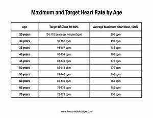 Pokoj Flétna Plynulý Normal Heart Beats Per Minute By Age Jmenování