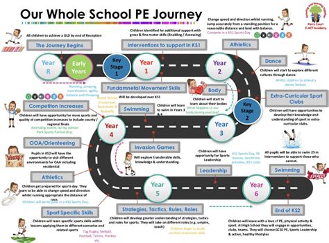 Learning Journey Template