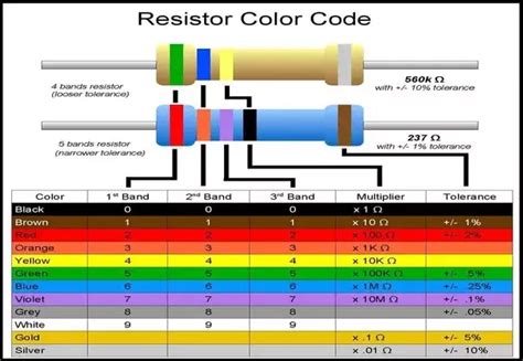 Resistor Color Code Acronym Miki Mcnamara