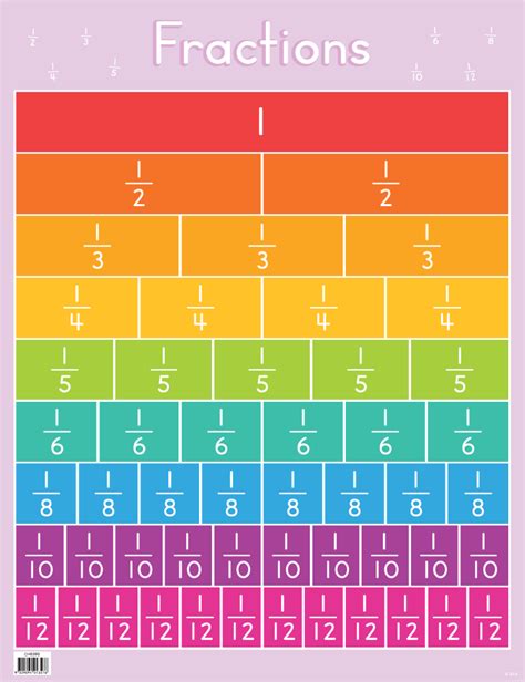 Fractions Chart Printable