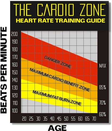 My Journey To Health And Wellness How To Calculate Your Target Heart Rate