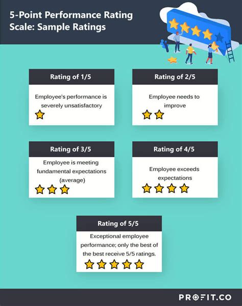 Top 3 Rating Scales For Employee Performance Review