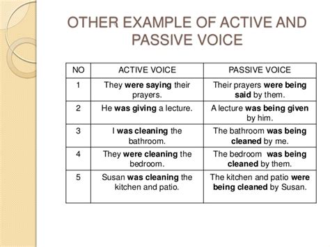 Fill in the correct passive form of the verb in parentheses. Past Continuous Tense (Active & Passive Voice)