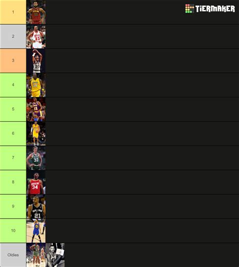 NBA Top Players Of All Time Tier List Community Rankings TierMaker