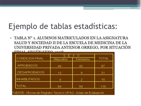 Tablas Estadisticas