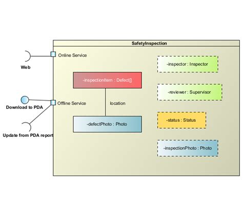 Composite Structure Diagram Explained Edrawmax Online Riset