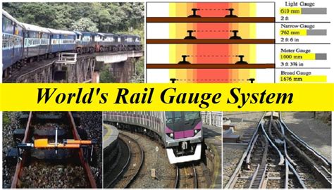 What Are Gauges In Railway Track Types Uniformity Selection Of Gauge