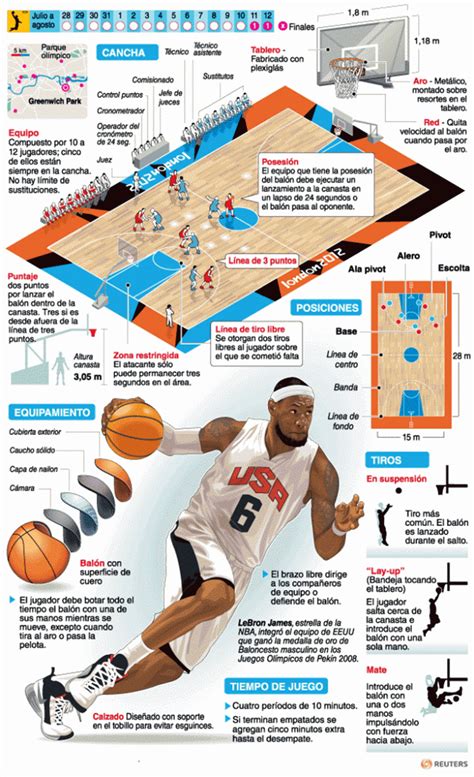 Infografía Sobre Basquet Baloncesto Artofit