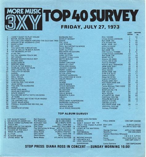 Australian Top 40 Music Charts From July 27 1972 Raustralia