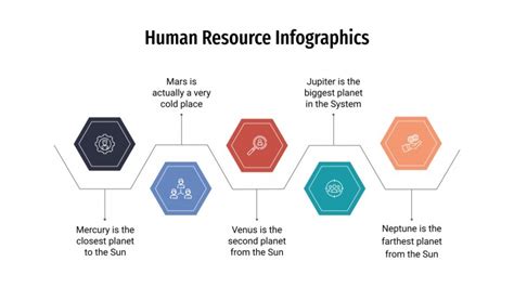 Human Resource Infographics Google Slides Ppt Theme