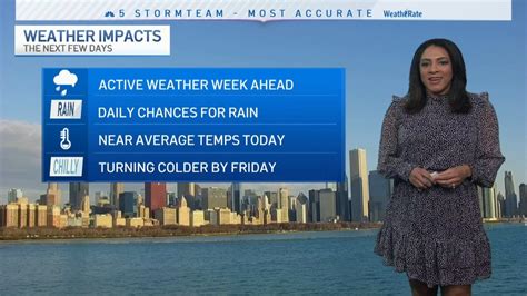 Chicagos Forecast Rainy Week Ahead Nbc Chicago
