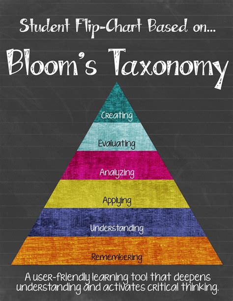 Bloom S Taxonomy Flip Chart Printable