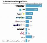 Photos of What Network Does Cricket Use 2017