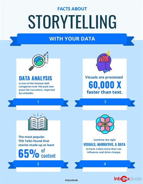 Facts About Storytelling With Your Data