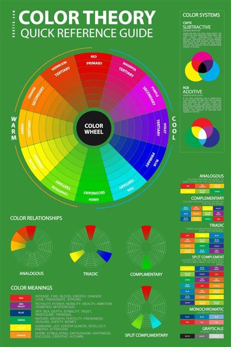 Color Mixing Guide Color Mixing Chart Color Chart Color Combos Color Schemes Subtractive