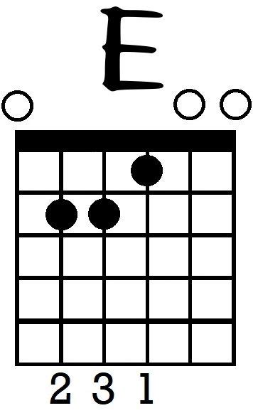 A Comprehensive Guide To Reading Guitar Chord Diagrams Basic Guitar Chords Chart Guitar