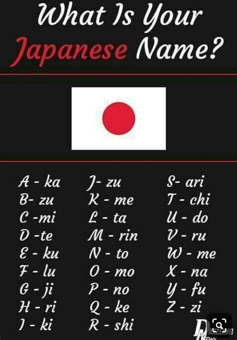 Within this family there are many dialects of. THIS IS INCORRECT!! In Japanese they take your name and ...