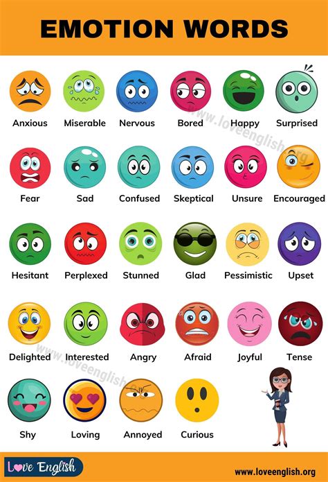 List Of Emotions A Huge List Of 132 Powerful Emotions For Esl Learners Love English Emotion