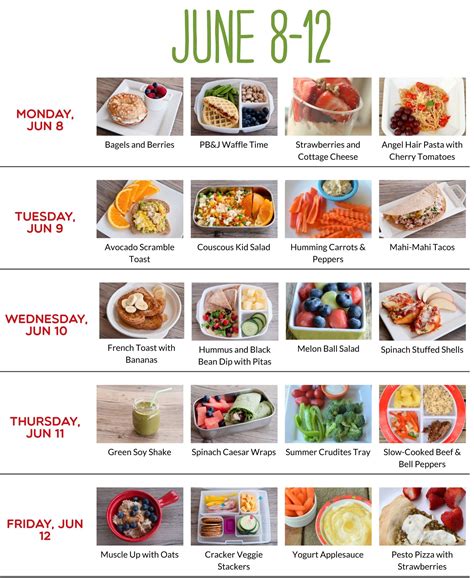 Healthy Meal Plans Toddler Edition Kids Meal Plan Meal Plan For