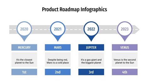 product roadmap infographics  google   powerpoint