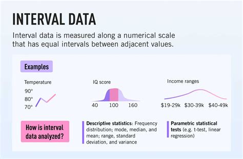 4 Levels Of Measurement Nominal Ordinal Interval And Ratio 2022