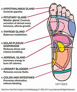 Sufi Blog Foot Reflexology 7 Pressure Points To Reduce Stress Boost