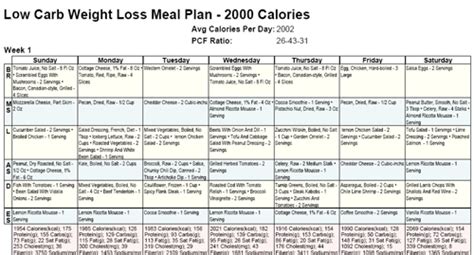 Weight Loss Meal Plans For Women Best Diet Solutions Program