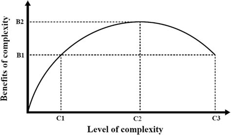 Theory Of Diminishing Returns Parisazgard