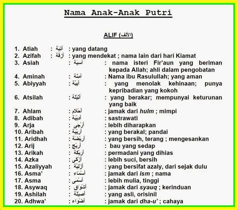 Dalam islam, orangtua juga diwajibkan memberi nama anak dengan makna yang baik. *Koleksi Nama-Nama Anak Islam* ~ Pencinta ILMU dan Kuliah ...