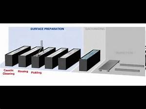  Dip Galvanizing Process Youtube