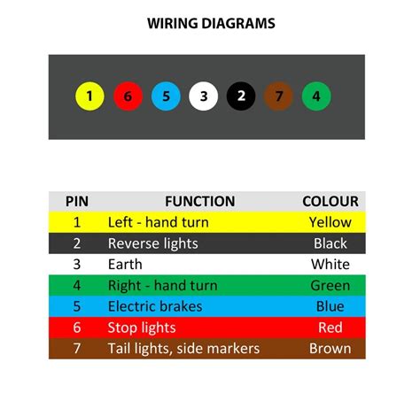 7 Flat Wiring Diagram Female