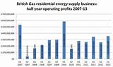 British Gas Supply Pictures