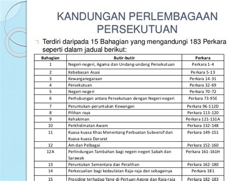 Pengenalan  sebelum kedatangan kuasa asing ke tanah melayu, beberapa negeri di tanah melayu telahpun 4. PENGAJIAN MALAYSIA: January 2016