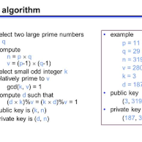 Using The RSA Algorithm For Encryption And Digital Signatures