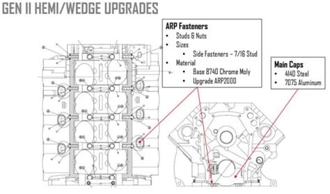 Learn about the history of the hemi engine and see what sets a hemi apart from other engine types. 426 Hemi Engine Diagram - Wiring Diagram Networks