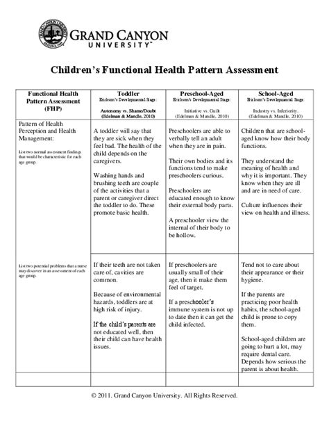 (DOC) Children's Functional Health Pattern Assessment Functional Health Pattern Assessment (FHP ...