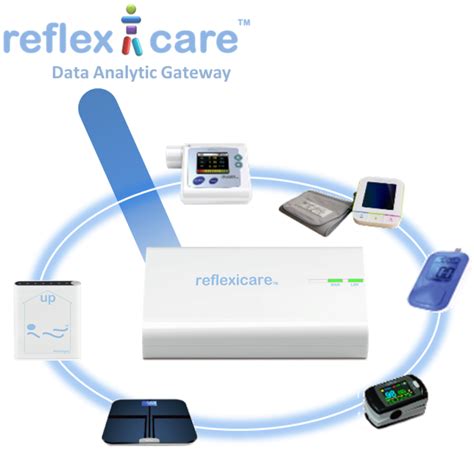 reflex smart hub - ReFleX Wireless