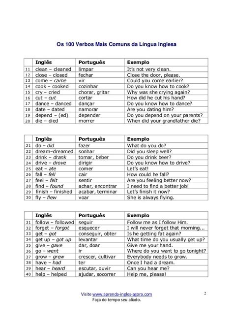 Os 100 Verbos Mais Comuns Da Lingua Inglesa
